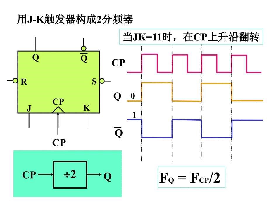 电子技术第17讲( 触发器、计数器)_第5页