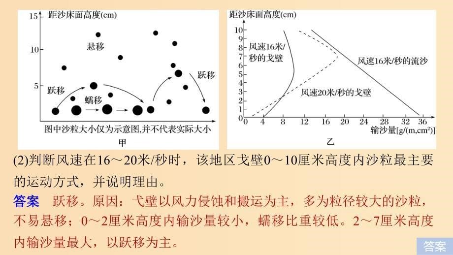 2019版高考地理二轮复习 考前三个月 专题十二 环境、资源与区域可持续发展 常考点一 区域生态环境问题的产生及解决措施课件.ppt_第5页