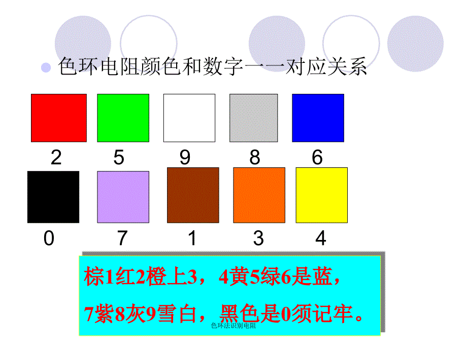 色环法识别电阻课件_第4页