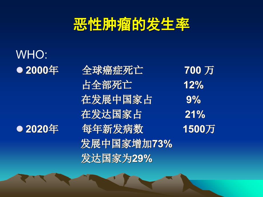 临床医学肿瘤康复课件_第2页