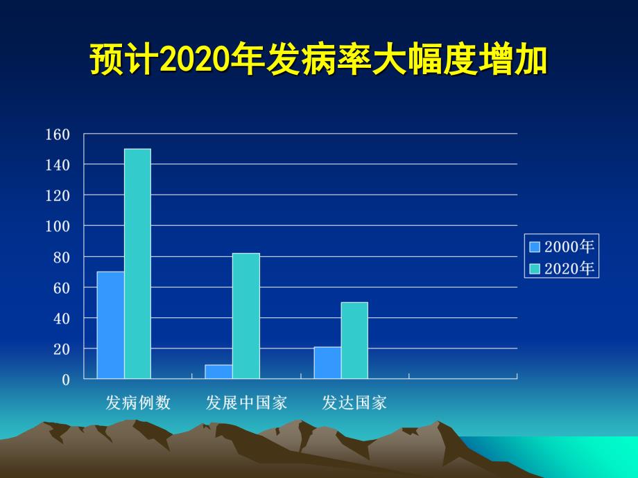 临床医学肿瘤康复课件_第3页