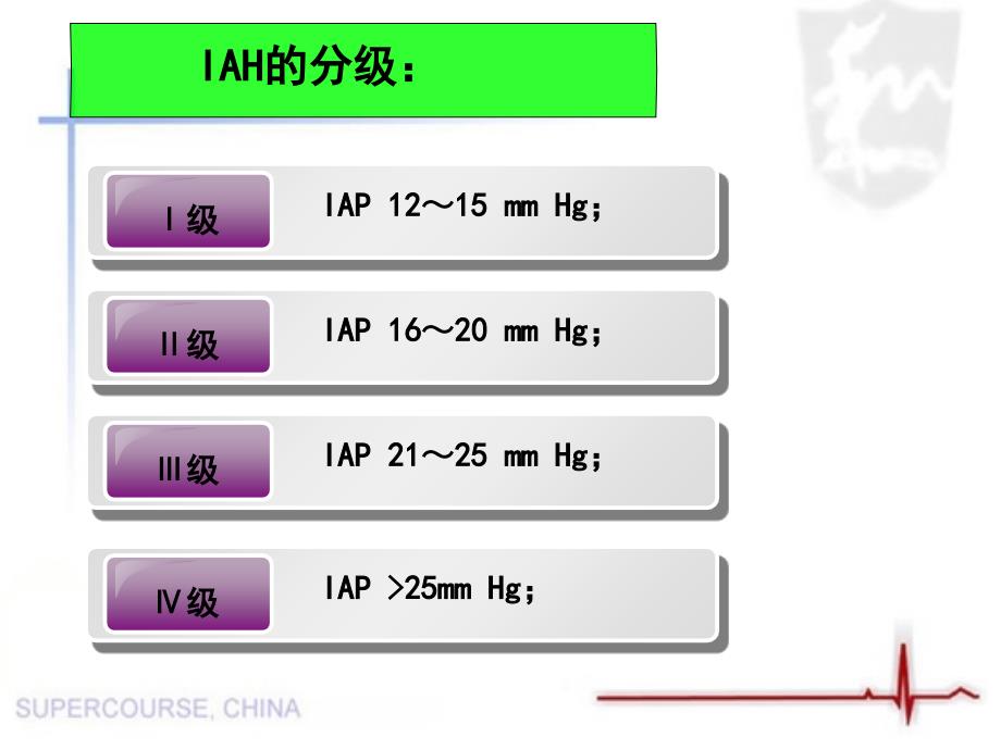 腹腔间室综合征的护理_第4页