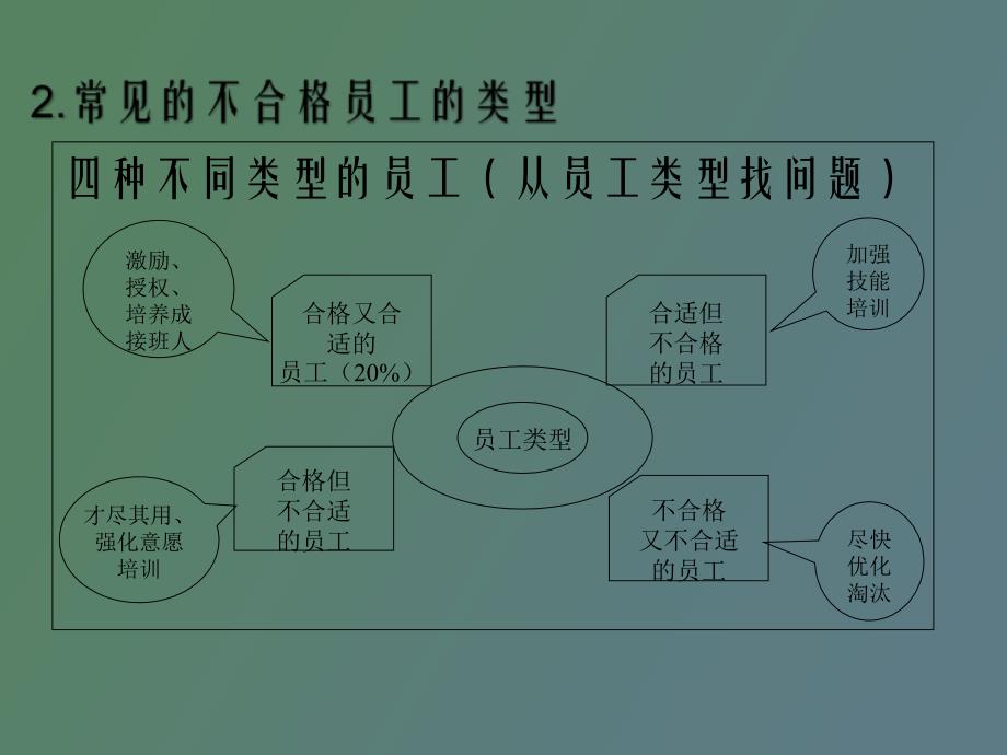 员工分析管理_第4页