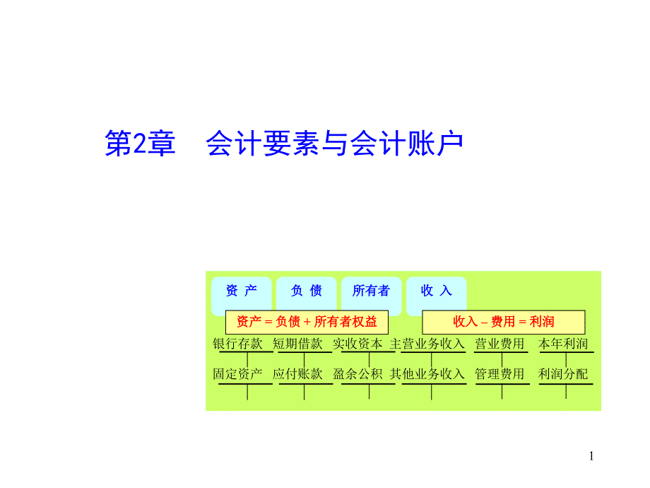 会计要素与会计账户88_第1页