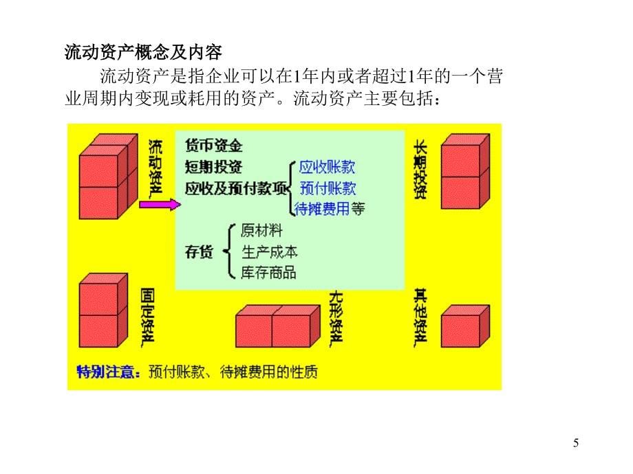 会计要素与会计账户88_第5页