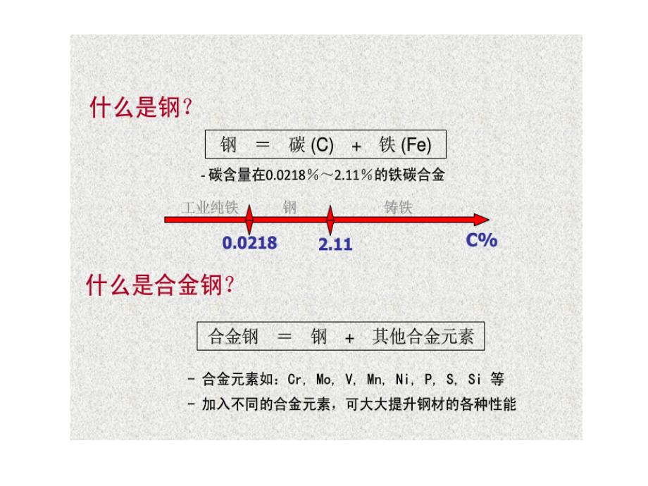 中建钢材基础知识_第4页