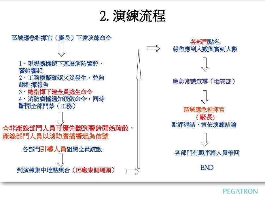 消防逃生演习PPT课件_第4页