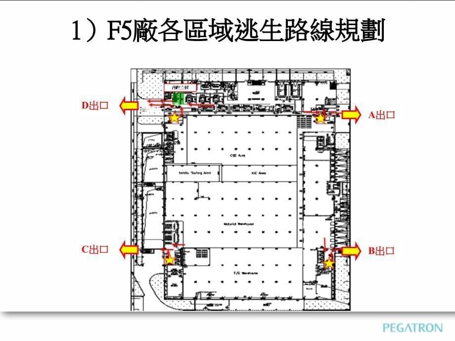 消防逃生演习PPT课件_第5页