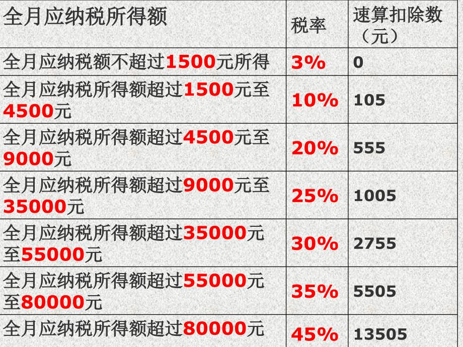 税收筹划1增值税_第4页