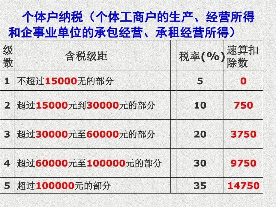 税收筹划1增值税_第5页