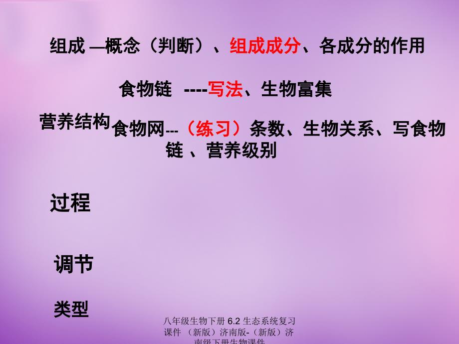 最新八年级生物下册6.2生态系统复习课件新版济南版新版济南级下册生物课件_第1页