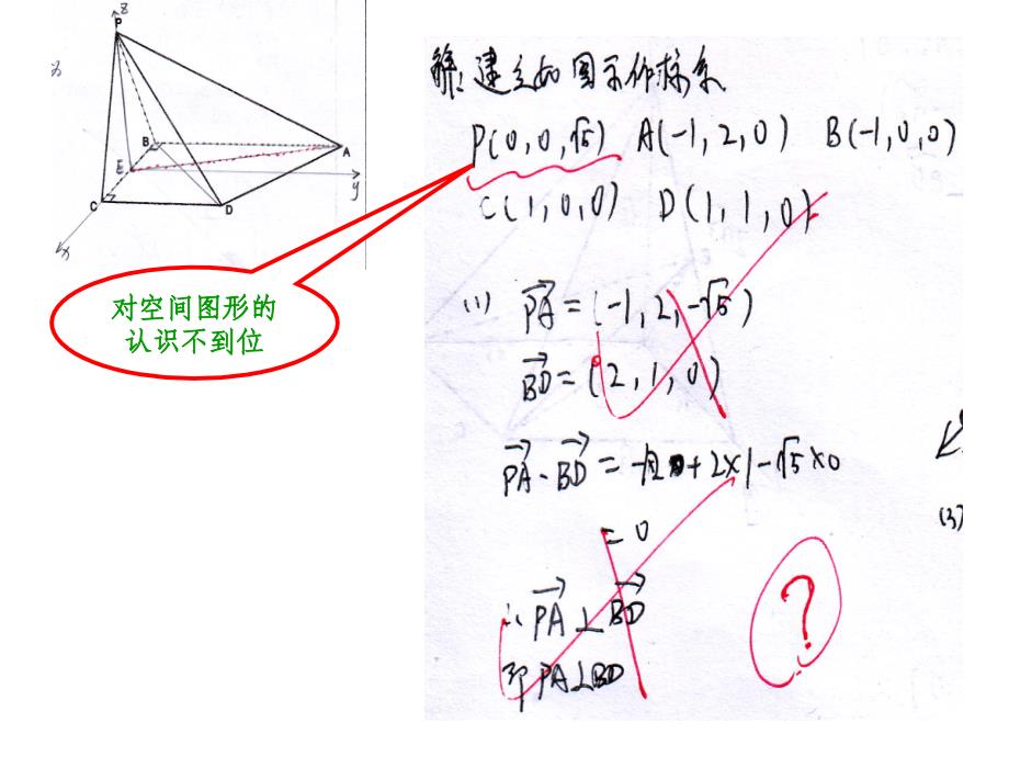 2023年高三数学立几讲评课_第4页