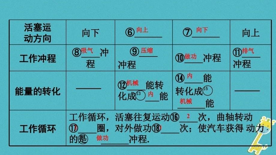 2018年中考物理基础过关复习集训第十四章内能的利用课件新人教版20180502265_第5页