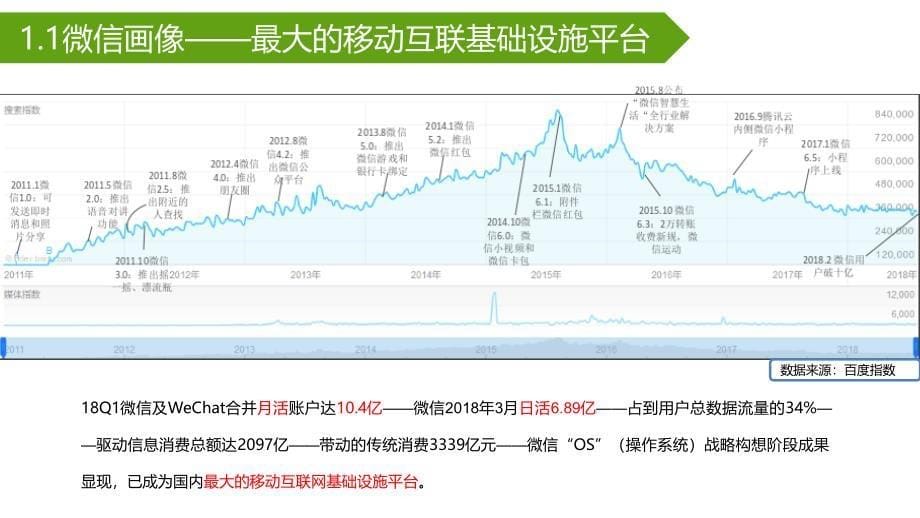 微信生态研究报告_第5页