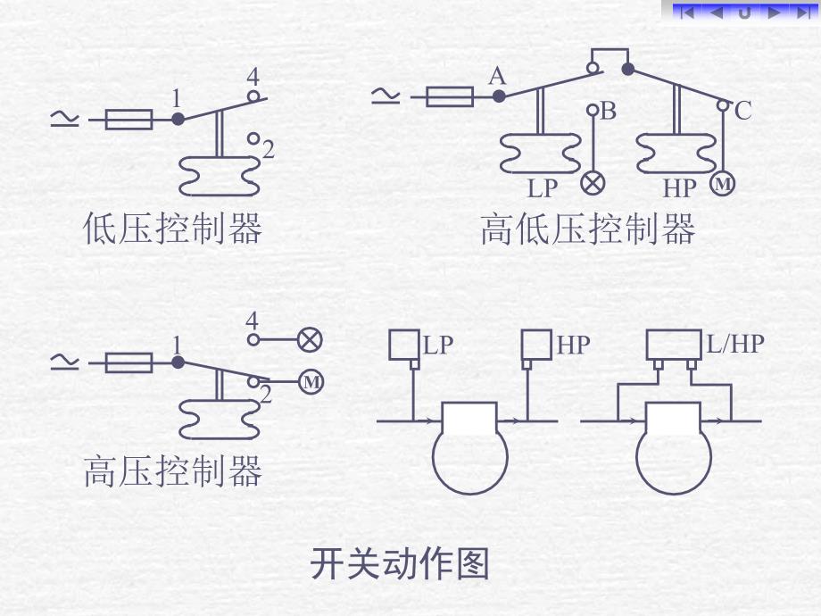 温度控制压力控制PPT课件_第3页