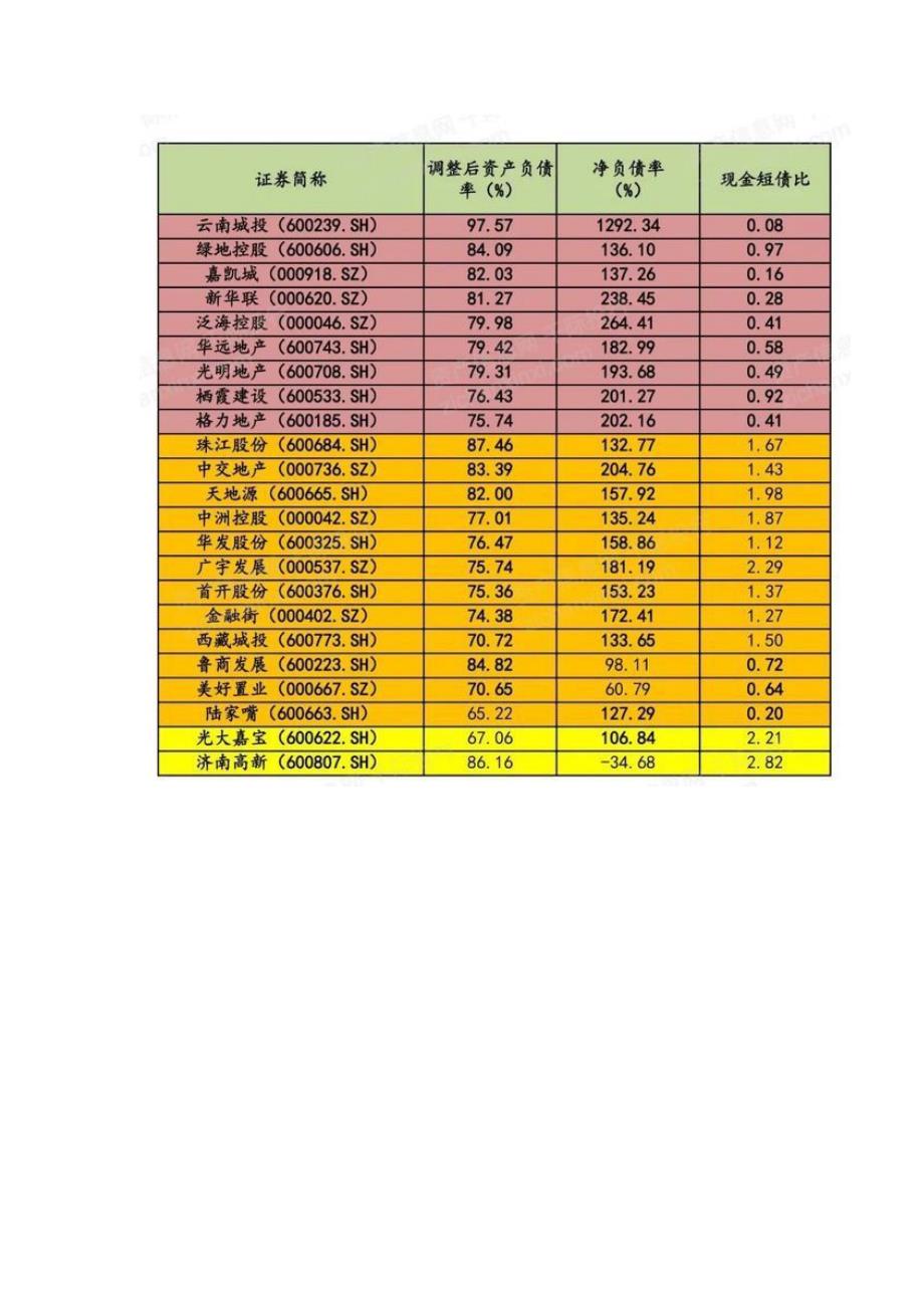 房地产危机事件驱动研究报告_第3页