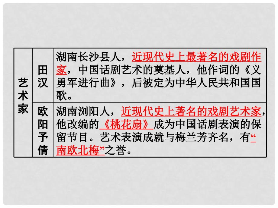 湖南省中考历史 教材知识梳理 模块七 湖南地方文化常识 近现代湖南的文化成就课件 新人教版_第4页