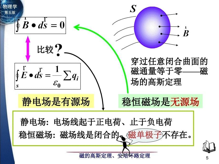 磁通量磁场的高斯定理.ppt_第5页