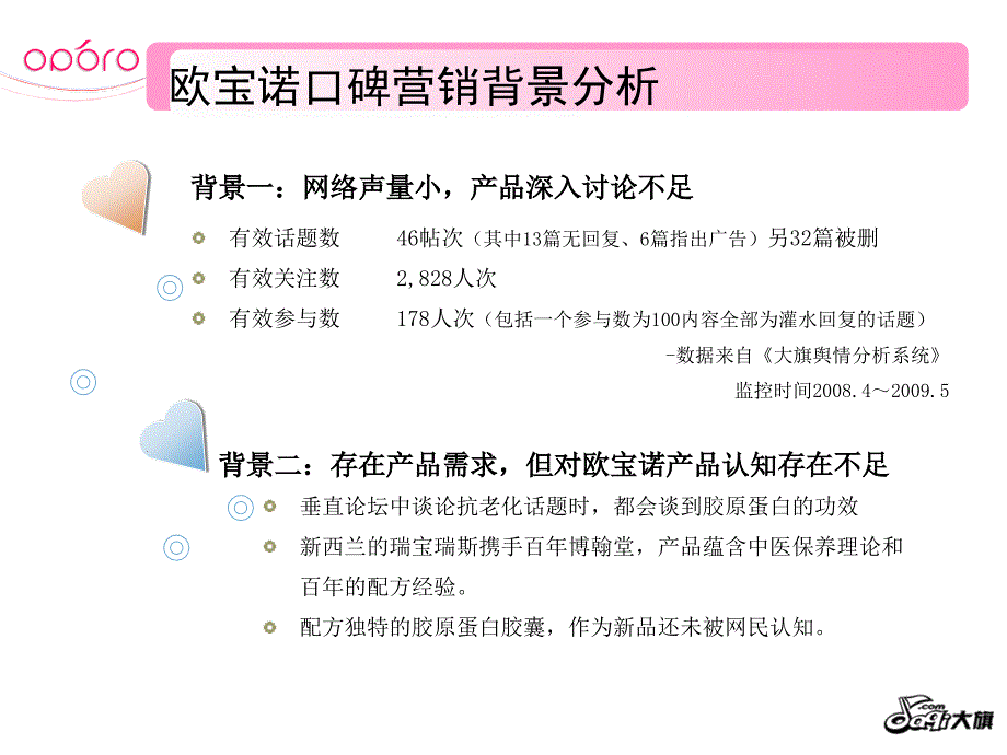 【广告策划PPT】欧宝诺社会化媒体口碑营销方案_第3页