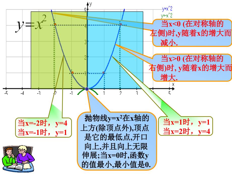 二次函数图象和性质_第4页