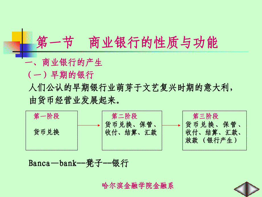 第一章-商业银行组织结构与发展趋势课件_第4页