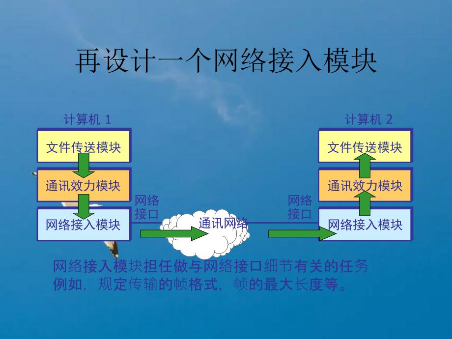 协议分层结构PPT课件_第4页