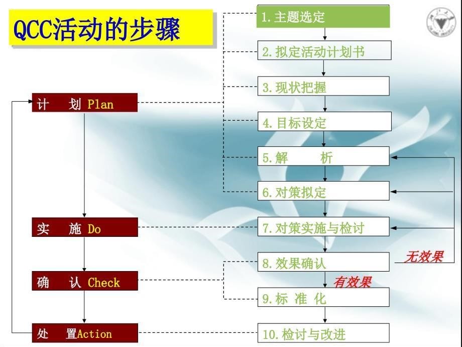 品管圈基础知识_第5页