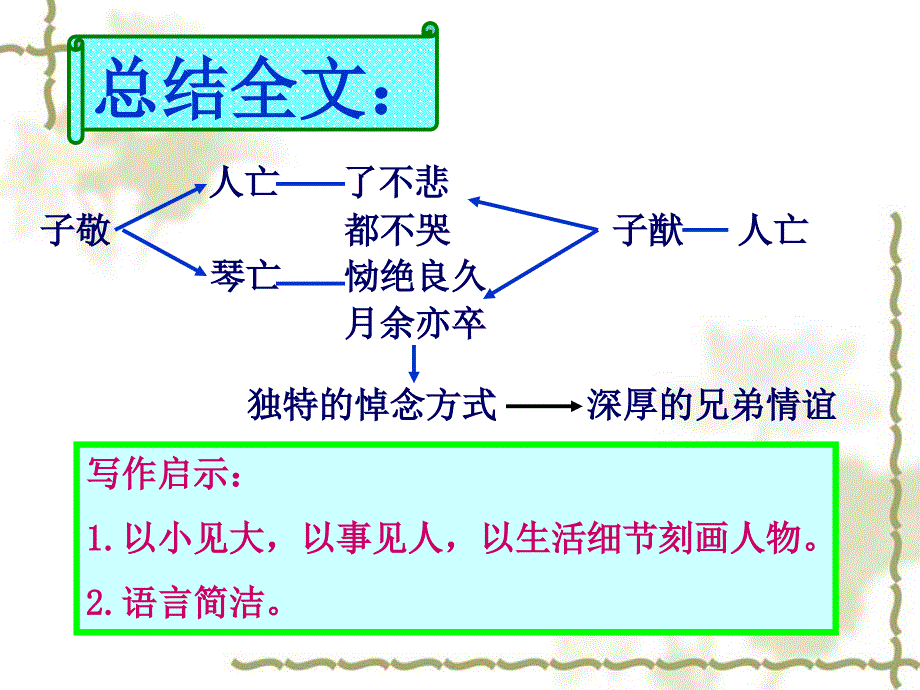 人琴俱亡 (2)_第2页