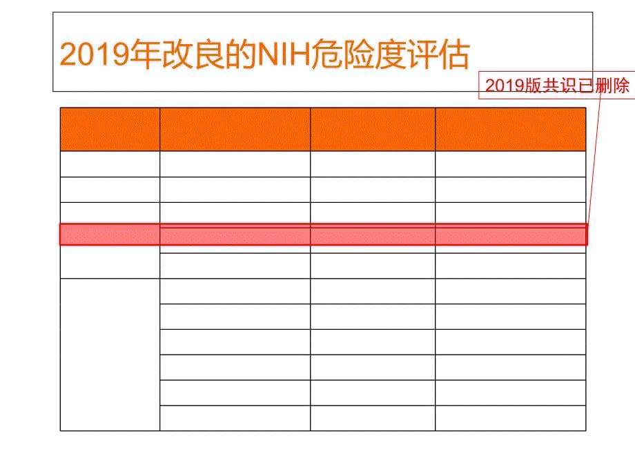 胃肠道间质瘤诊断治疗共识更新_第5页