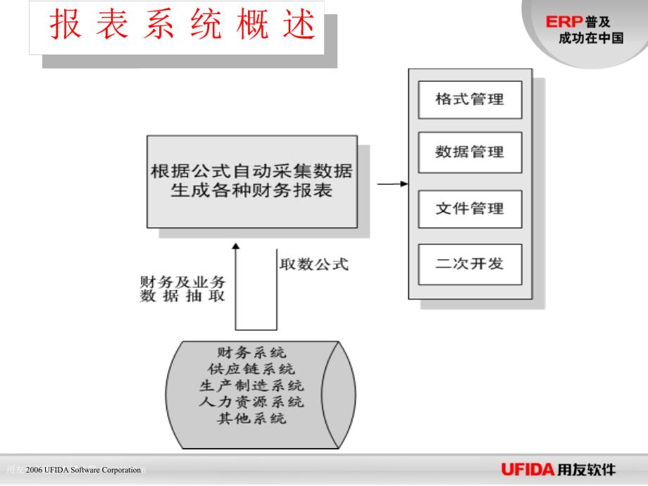 《财务报表编制教学》PPT课件_第4页