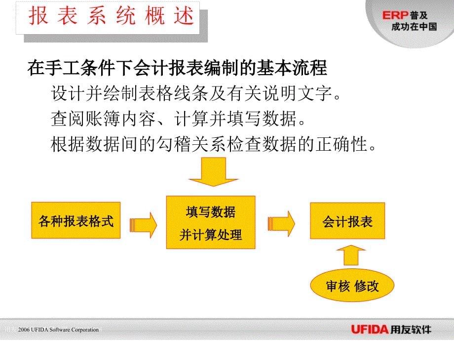 《财务报表编制教学》PPT课件_第5页