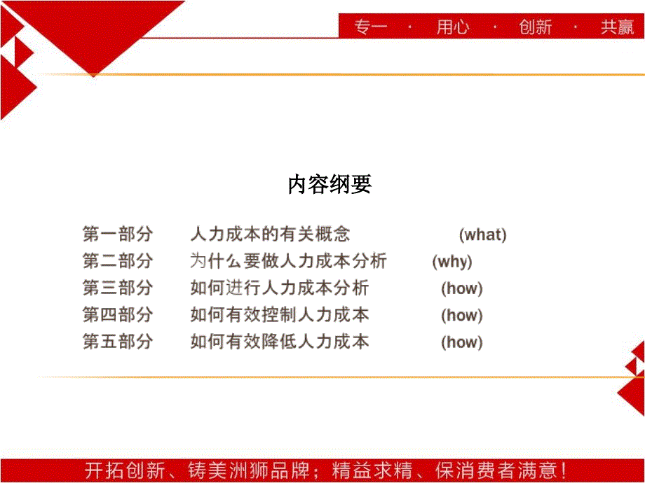 人力资源成本分析PPT_第2页