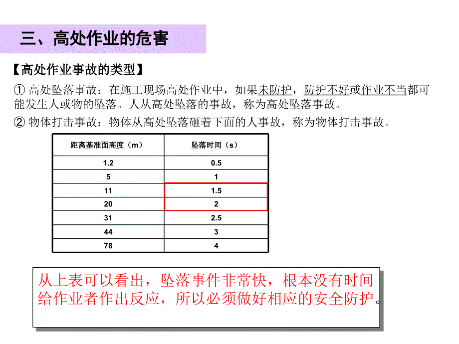 安监部高空作业课件_第3页