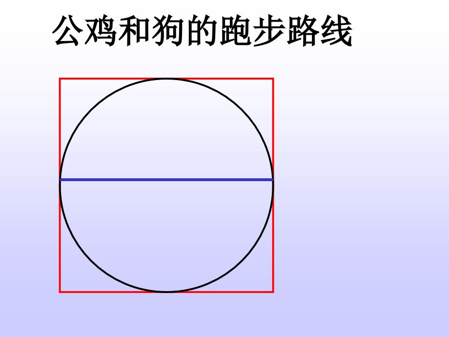 公鸡和狗的跑步路线_第1页