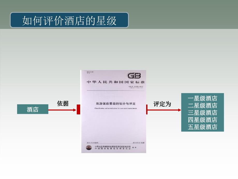 关系数据库范式设计常玉慧_第3页