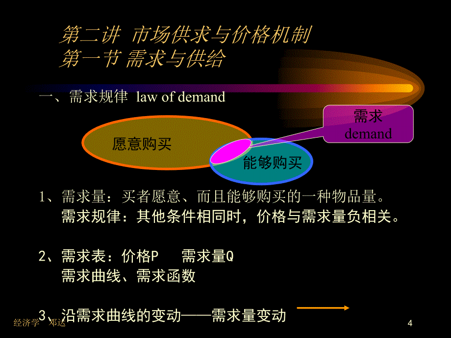 经济理论第二讲市场供求与价格机制课件_第4页