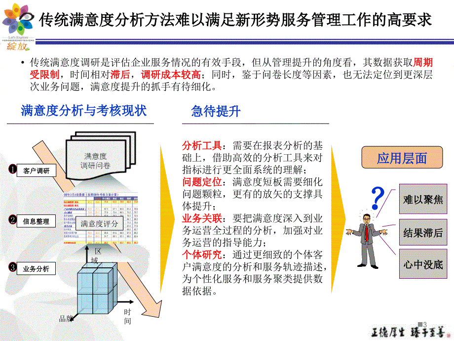 福建移动构建4a满意度动态管理体系,提升客户满意度管理_第4页