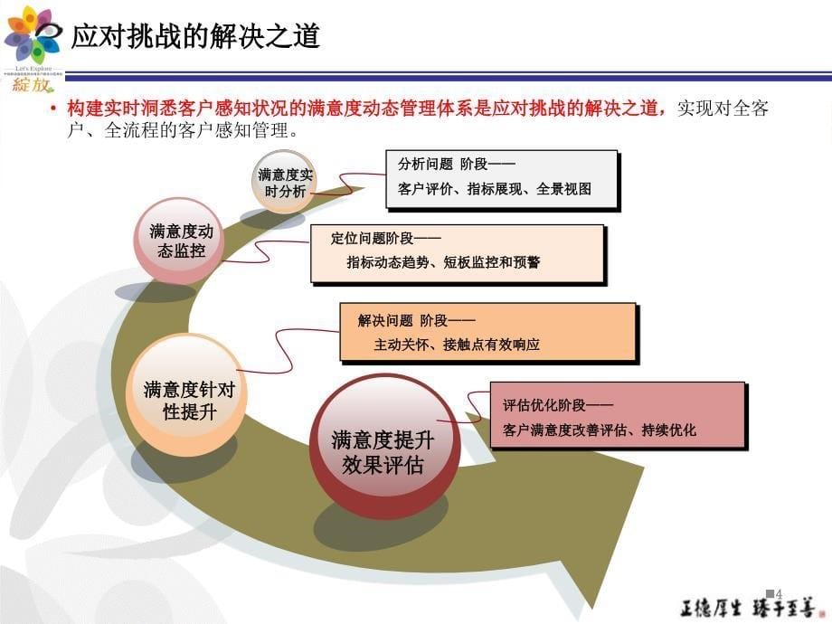 福建移动构建4a满意度动态管理体系,提升客户满意度管理_第5页