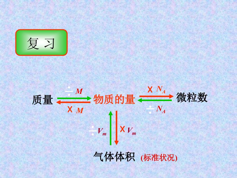 《物质的量浓度》ppt课件_第2页