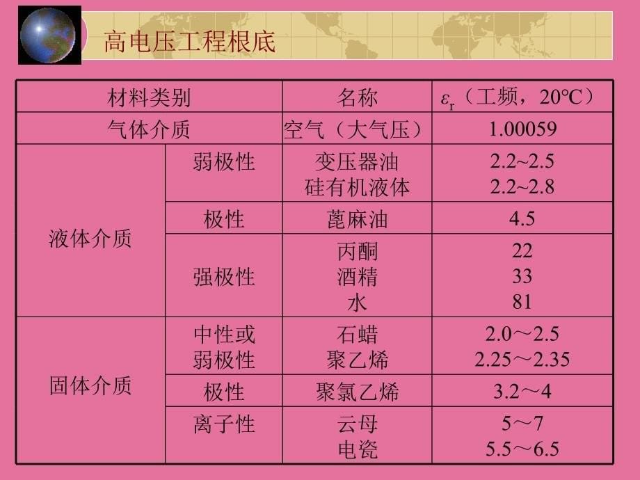 第5章液体和固体介质的电气特性ppt课件_第5页