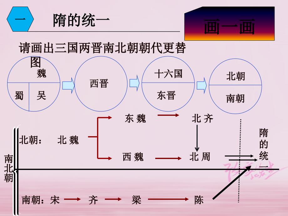 最新历史下册第1课隋朝的统一与灭亡课件新人教版新人教级下册历史课件_第4页