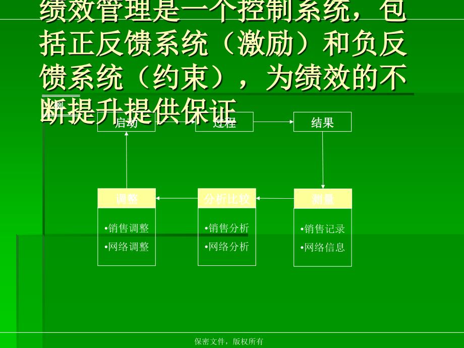 银行绩效管理项目汇报_第3页