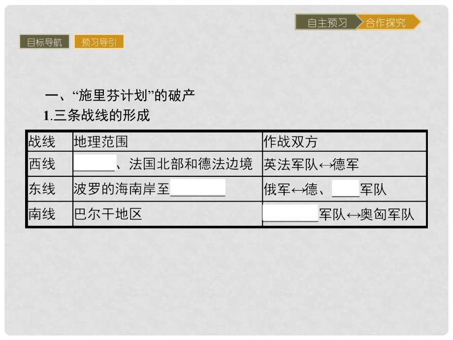 高中历史 第一单元 第一次世界大战 1.2 旷日持久的战争课件 新人教版选修3_第3页