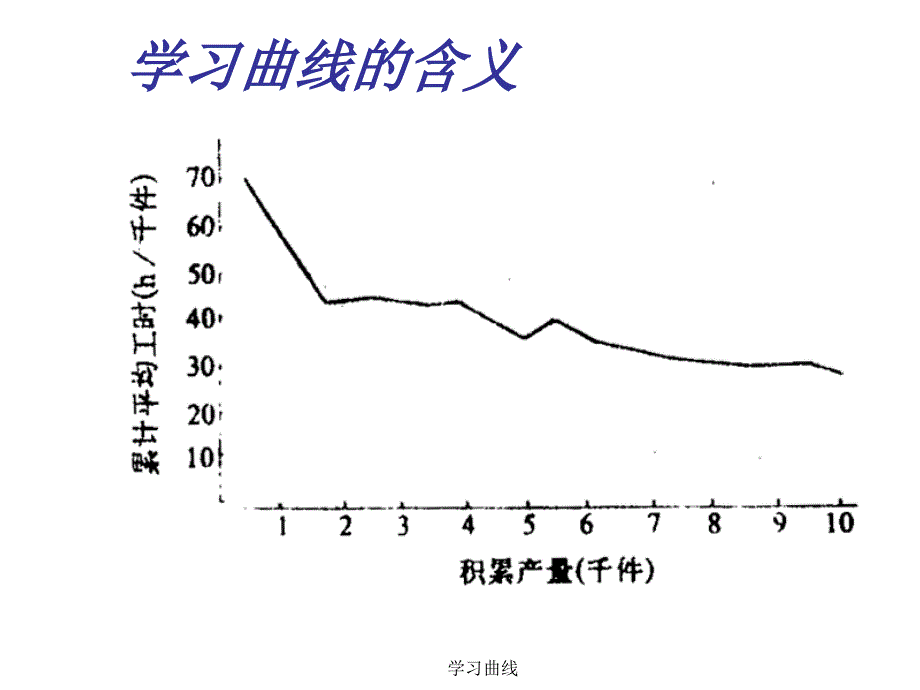 学习曲线课件_第4页