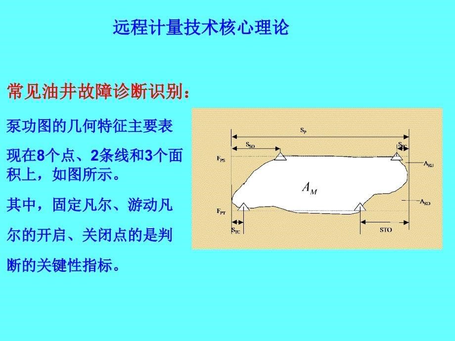 抽油机井示功图量油及诊断1_第5页