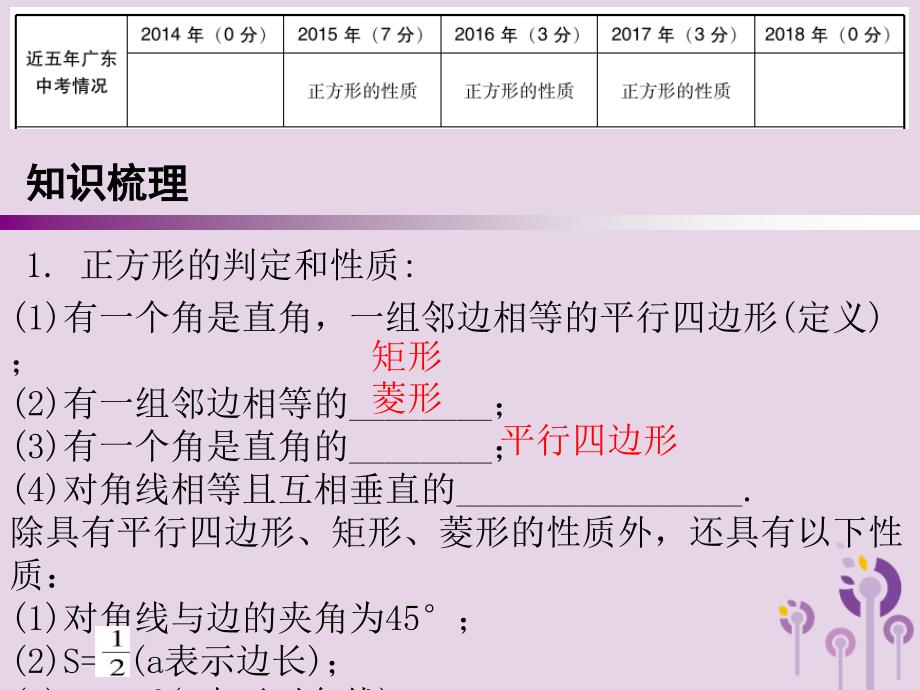 广东省中考数学复习第一部分知识梳理第五章特殊四边形第23讲正方形课件_第2页