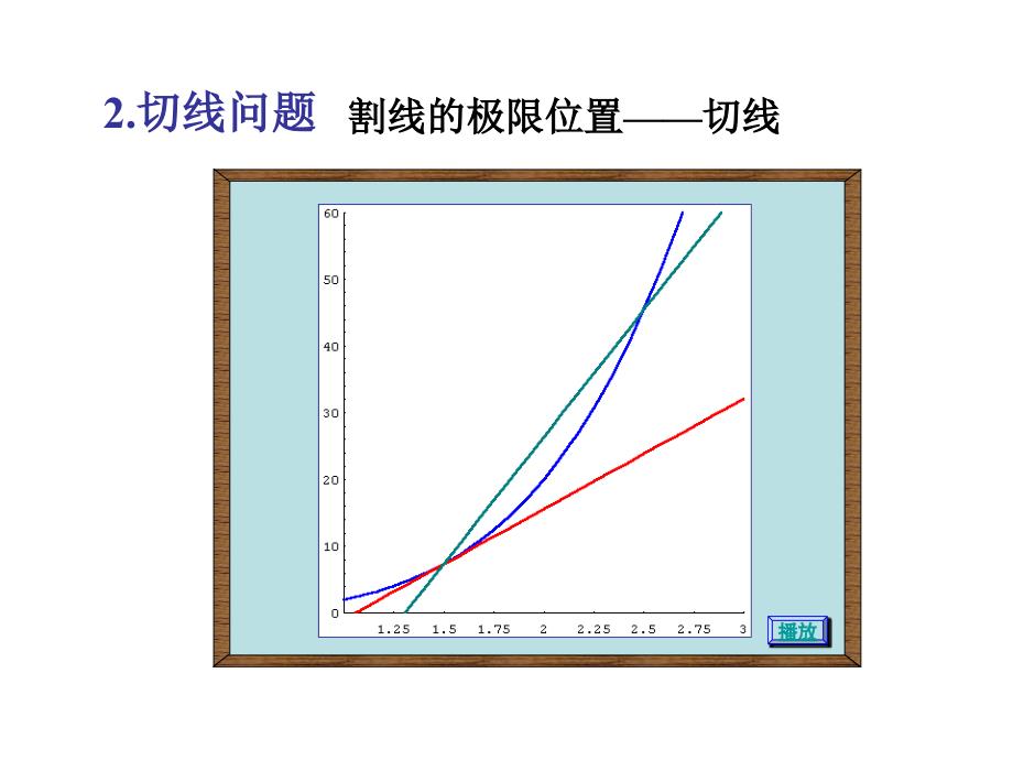 高等数学课件21导数的概念_第4页