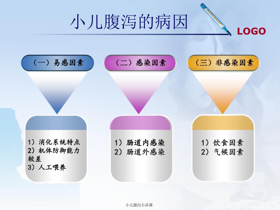 小儿腹泻小讲课_第3页