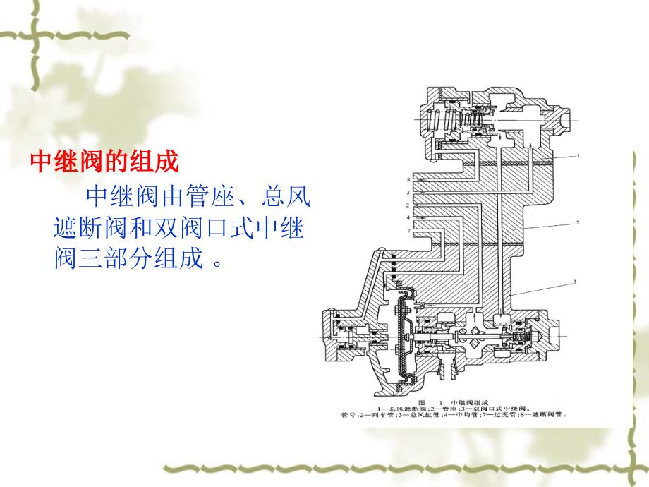 呼职院电力机车制动机课件05制动机制动管压力的控制_第4页