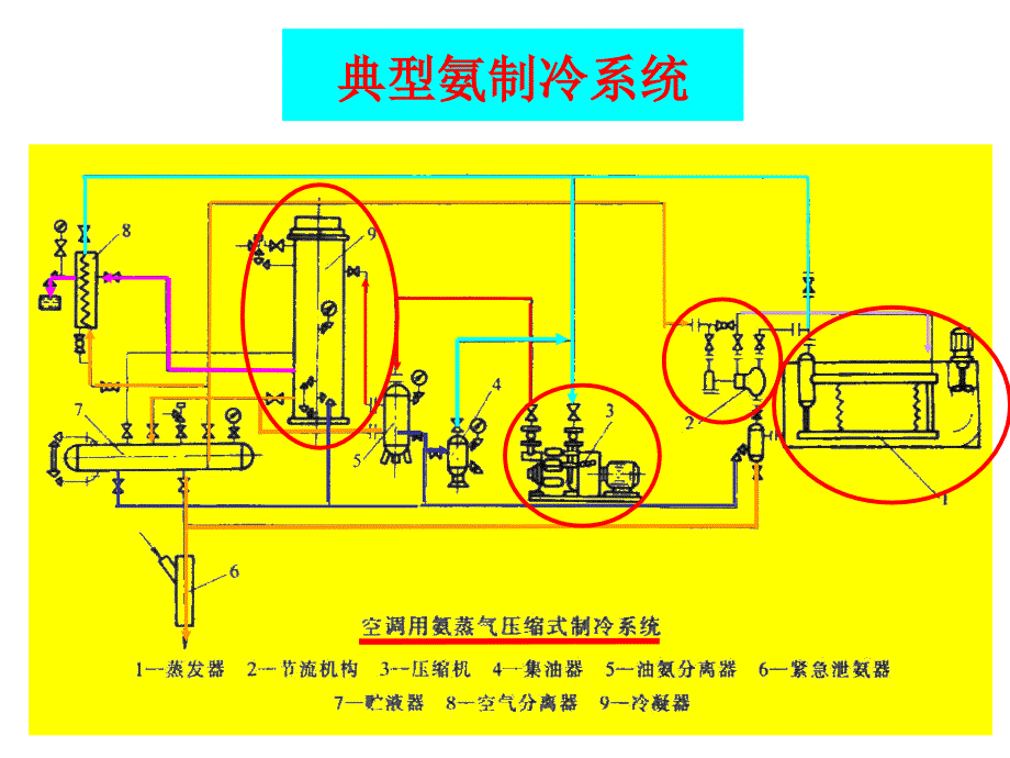 制冷系统原理图_第2页